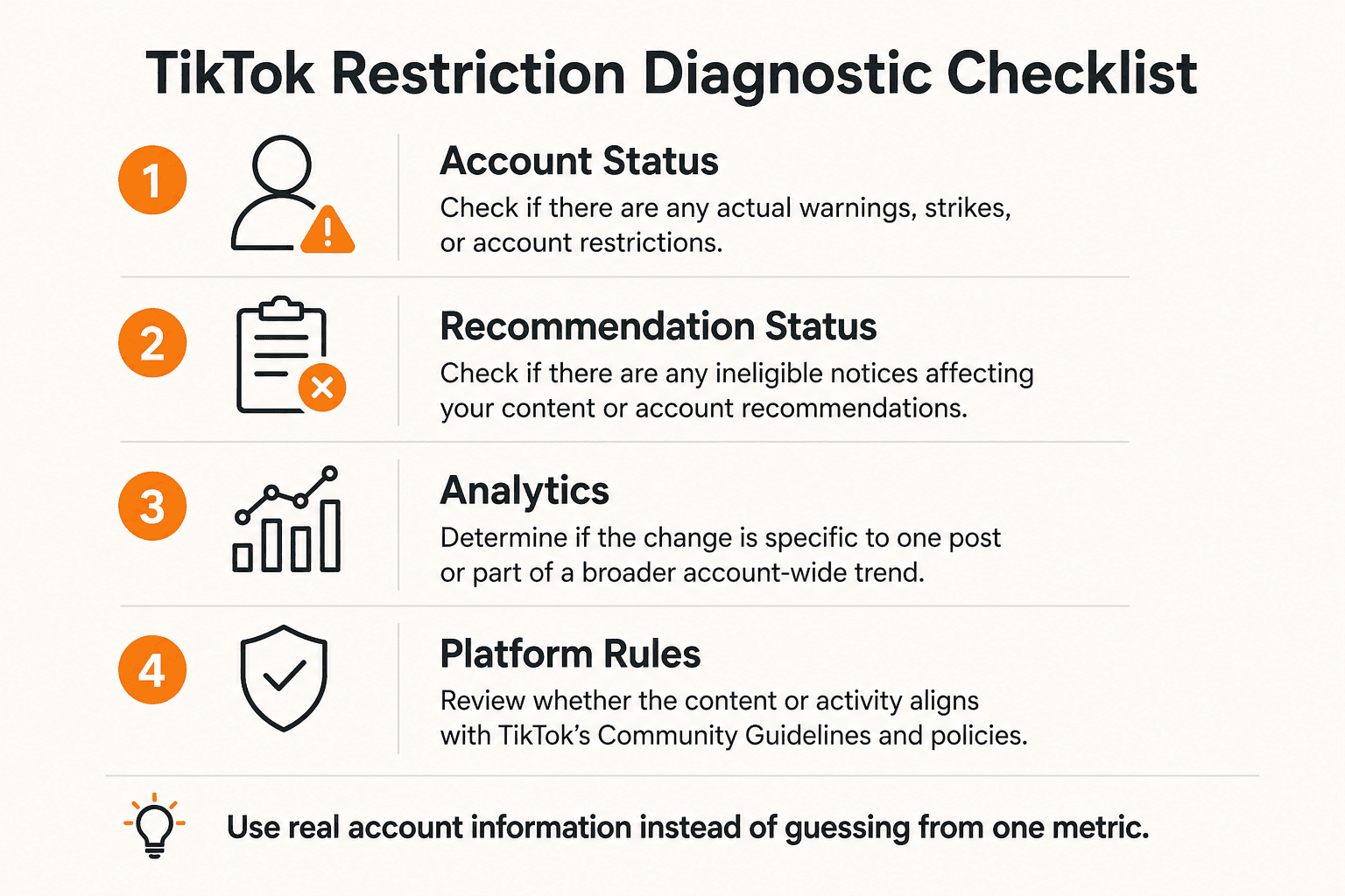 Four checks before judging TikTok account risk: Account Status, recommendation status, analytics and platform rules