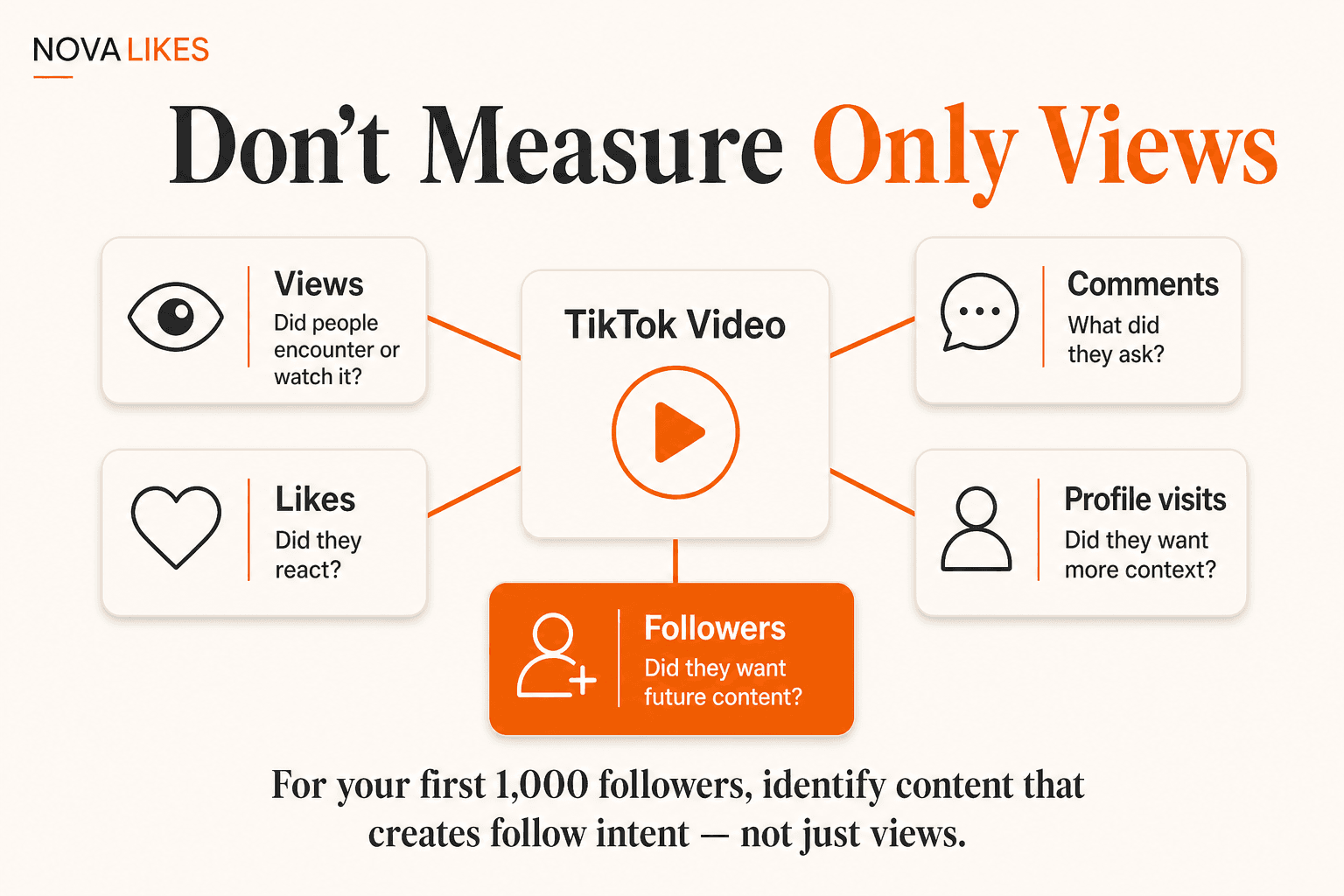 Do not measure only TikTok views: also consider likes, comments, profile visits and followers