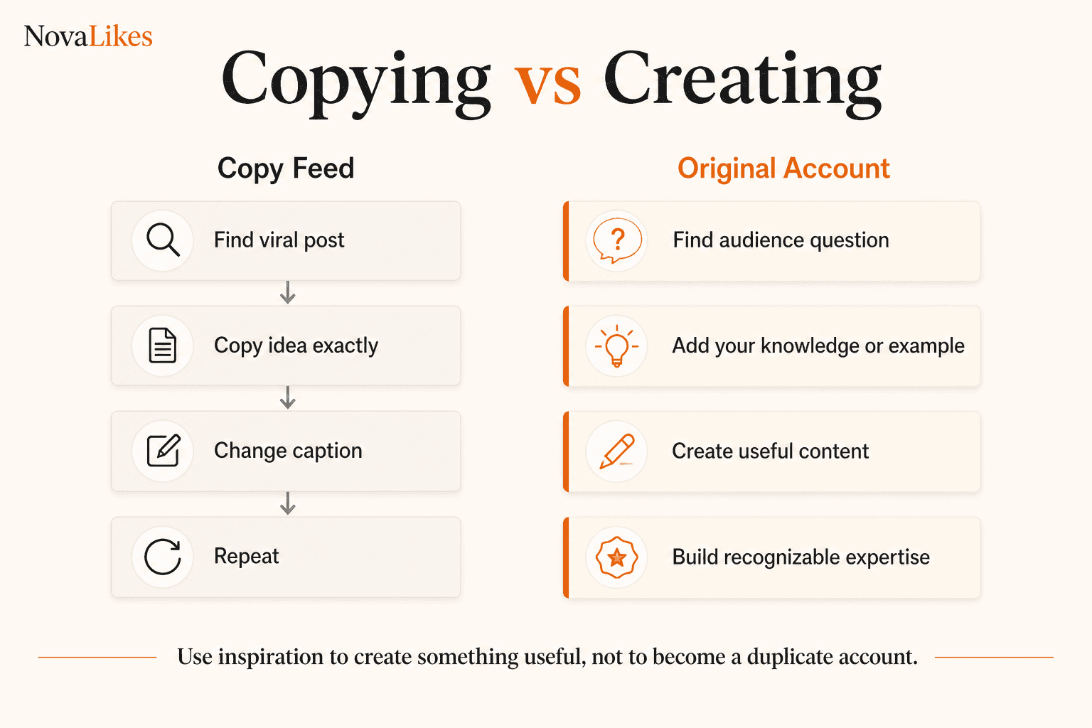 Copying a viral Instagram feed versus creating original content from audience questions