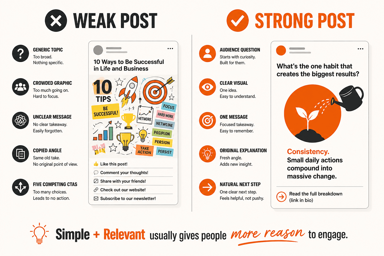 Weak Facebook post versus strong Facebook post: generic crowded graphics versus a clear original audience-focused message