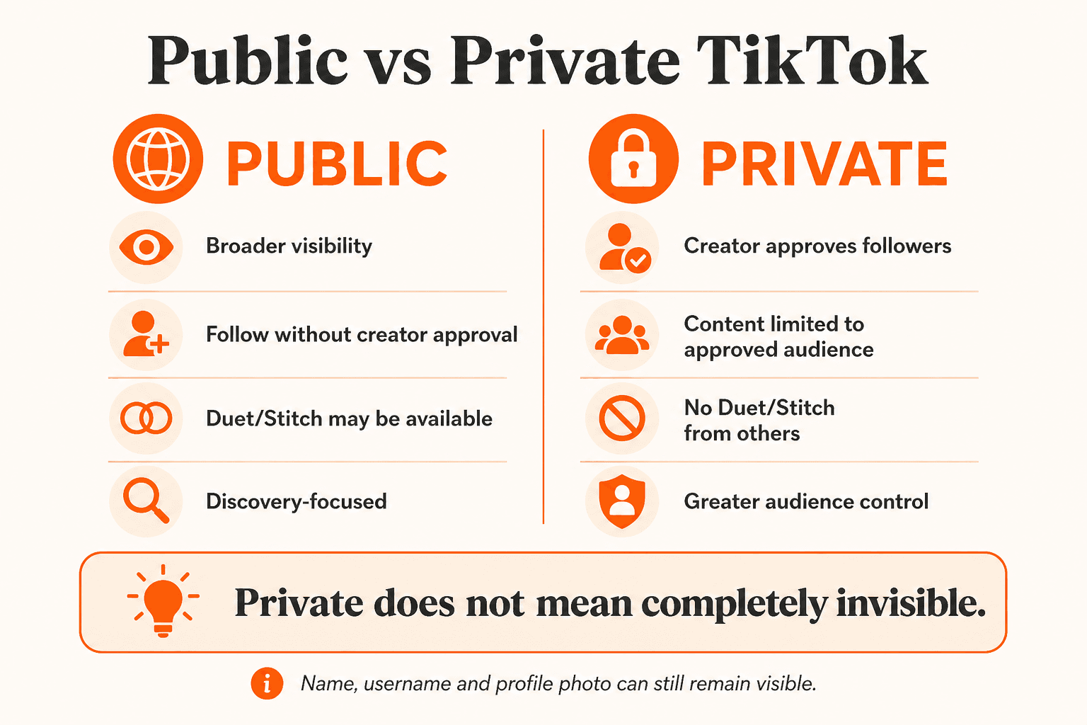 Public vs Private TikTok: broader visibility versus an approved audience